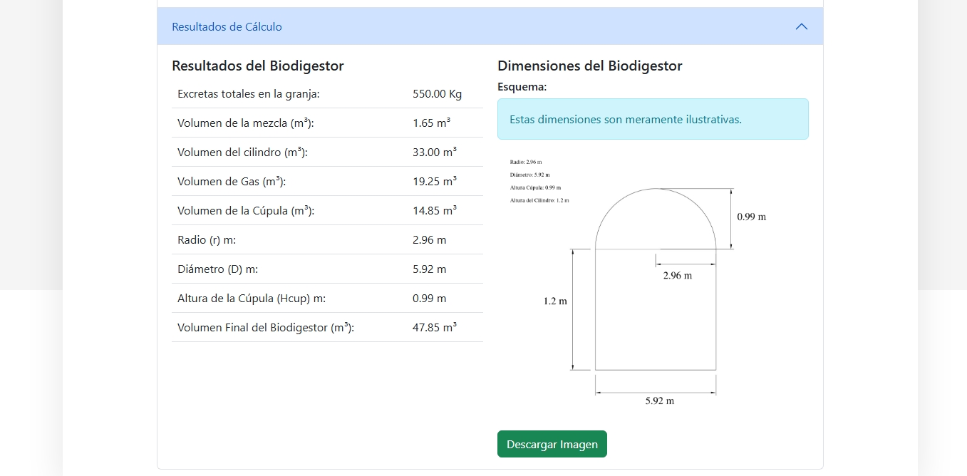 Resultados de cálculos